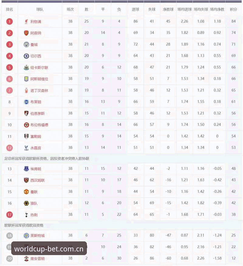 埃梅里5夺欧联杯创纪录，买竞猜世界杯用户周杰亲测：怎么跟上这位“欧联之王”的夺冠节奏？